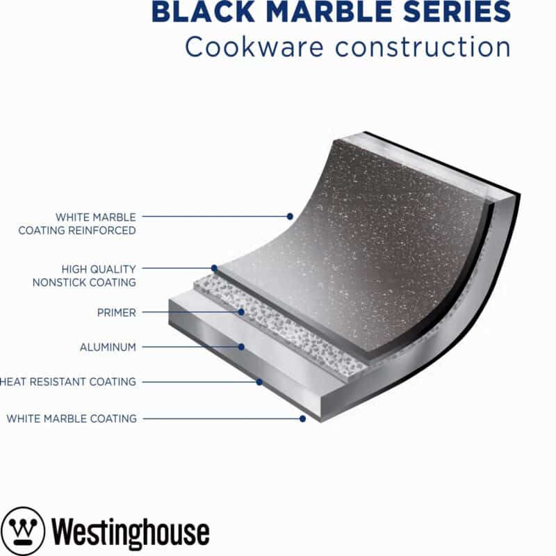 Westinghouse Black Marble Series